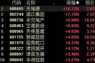 开云app官网注册登录截图2